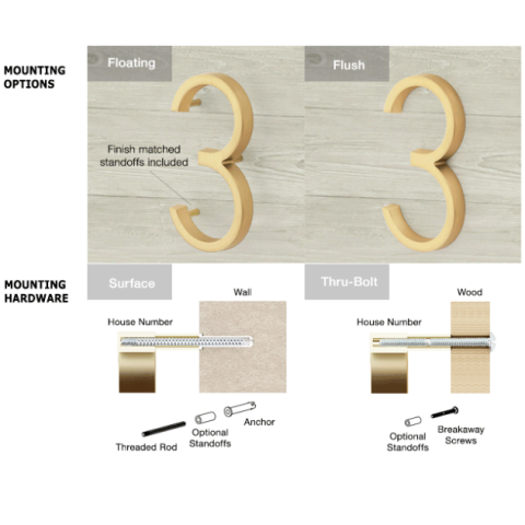 Emtek 2830,2831,2832,2833,2834,2835,2836,2837,2839 house numbers - Install